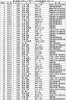 11回東京・赤羽ハーフマラソン_高校男子男子10km_リザルト-1