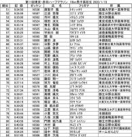 11回東京・赤羽ハーフマラソン_高校男子男子10km_リザルト-2