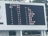 BAB7F243-2AED-476D-B702-EAC293F0235E